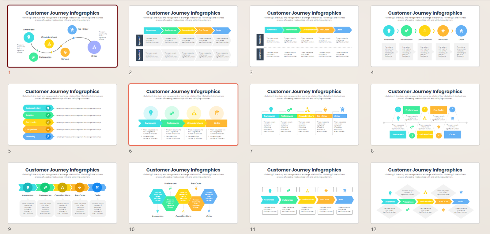 Customer Journey Template