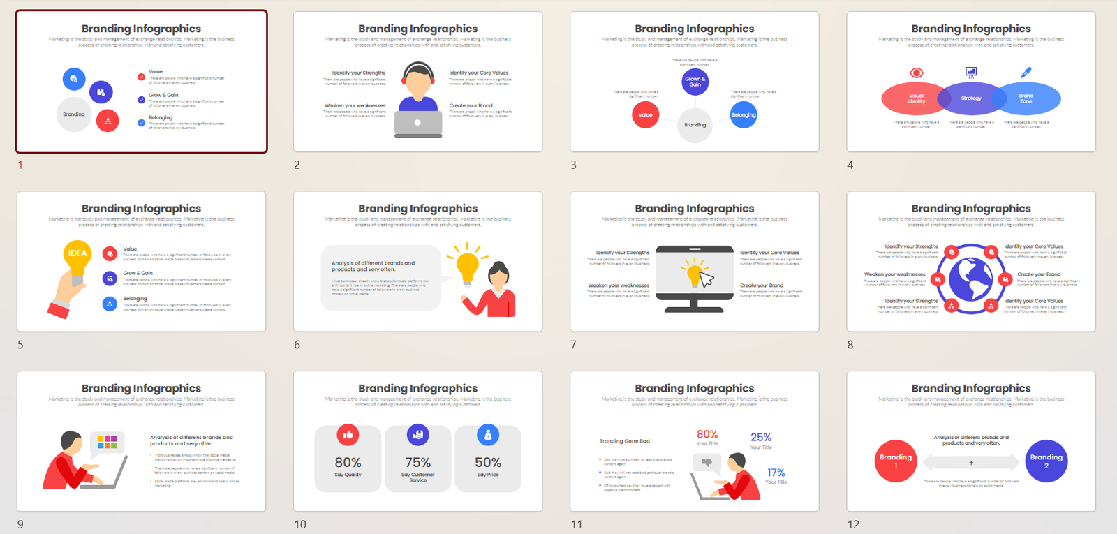 Branding Strategy Template