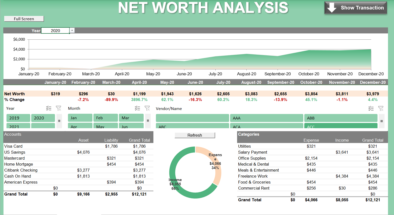 3 Net Worth