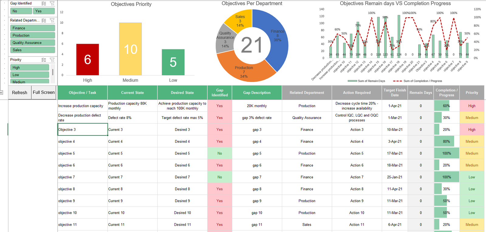 Gap Analysis