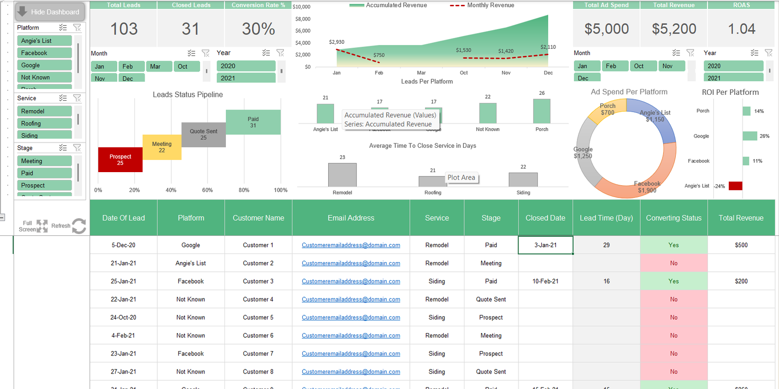 lead generation